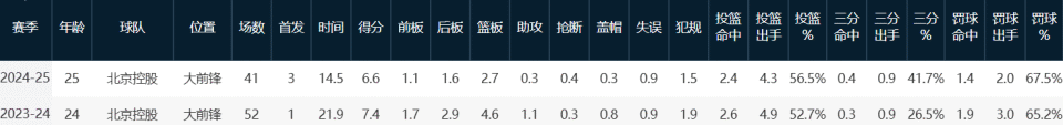场均上阵, Sq