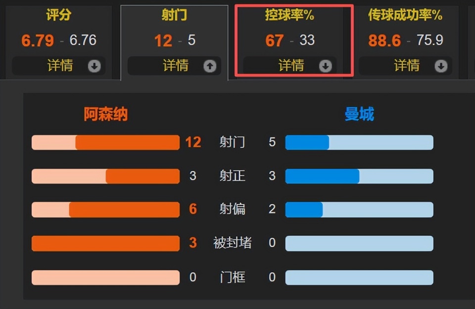 gtimg, 阵阿森纳让, 一次大巴也